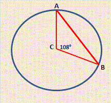 chord of a circle, with an angle of 108 degrees 