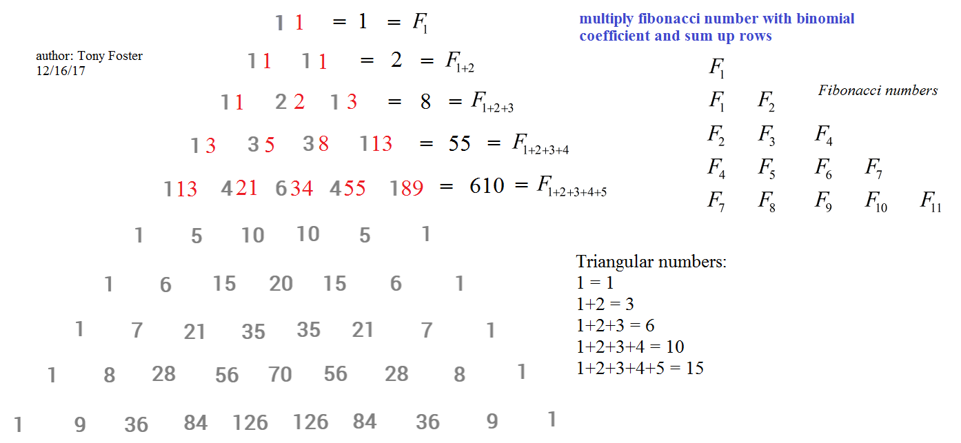 Golden Ratio and Triangular Numbers