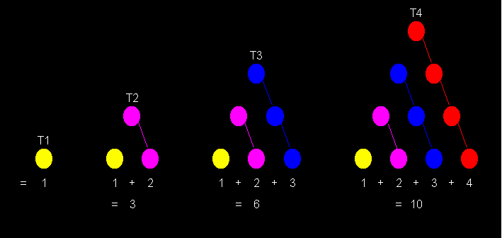 Displaying Triangular Numbers 