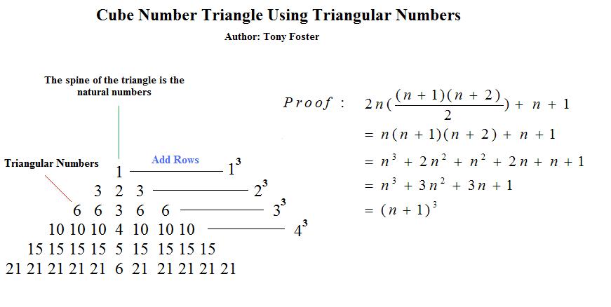 Fascinating Triangular Numbers By Shyam Sunder Gupta